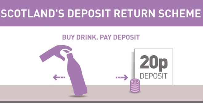 deposit return scheme scotland