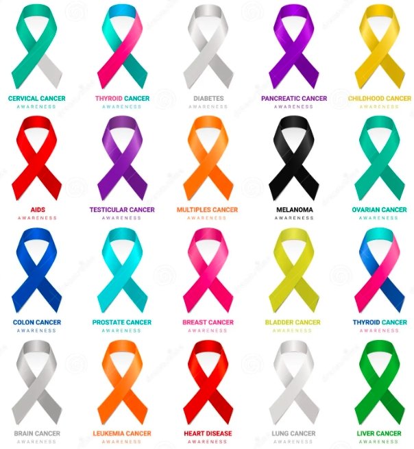 Cancer awareness ribbon