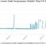 UK government debt forgiveness