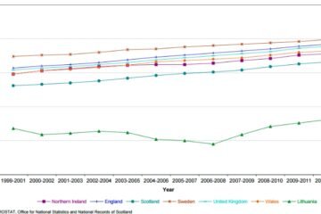 Life Expectancy in Scotland Sees Modest Increase Amidst Persistent Deprivation Gap