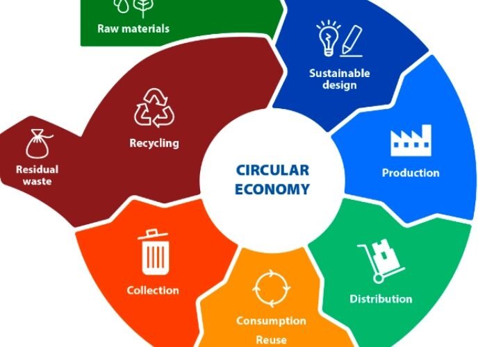 Scottish Government Sets Out Vision for Circular Economy Transition to 2030