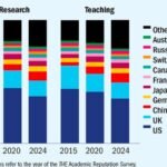 Scotland’s Reputation Maintains Strong Global Standing in 2024 NBI Report