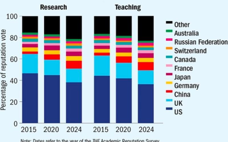 Scotland’s Reputation Maintains Strong Global Standing in 2024 NBI Report