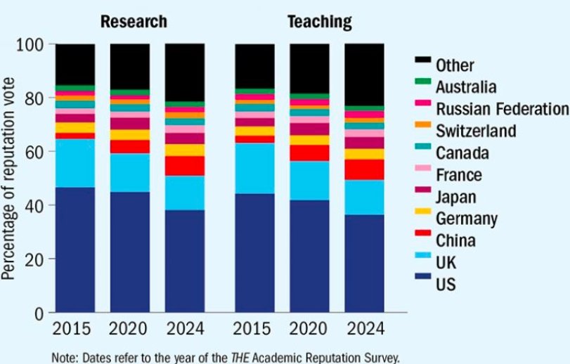 Scotland national reputation index 2024