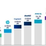 What Will Be Scotland’s Best Paid Tech Jobs in 2025?