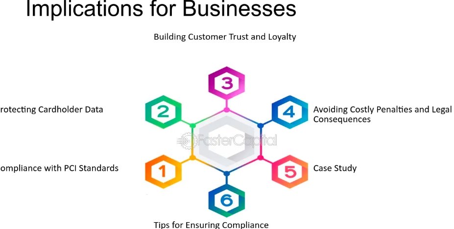 Implications for Businesses and Lenders