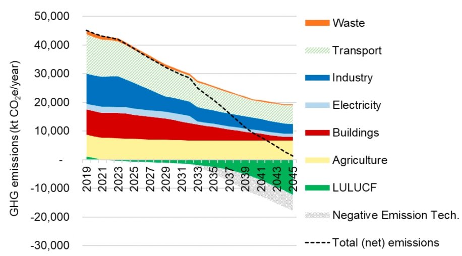 Scotland climate change emissions policy