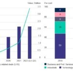 Scottish Small Business Equity Investment Sees Significant Rise