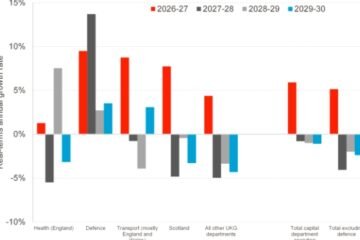 UK Spending Review Clarifies Future Budget Limits, Offers Mixed Signals for Scotland