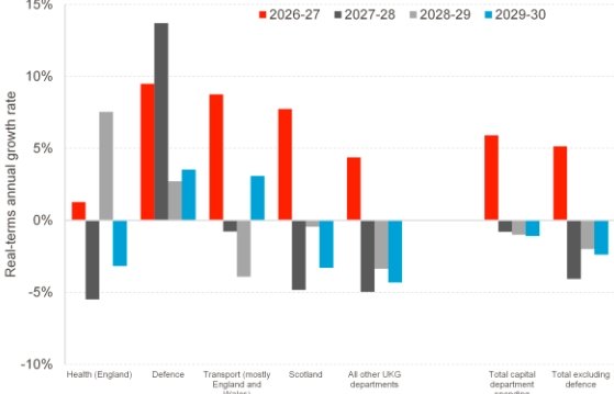 UK Spending Review 2025, Scottish Budget 2025
