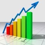 business growth chart