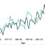 Scotland population increase