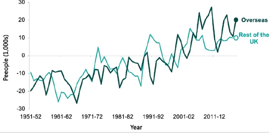 Scotland population increase