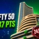 Nifty 50 opened 23910 Friday 37 point gap