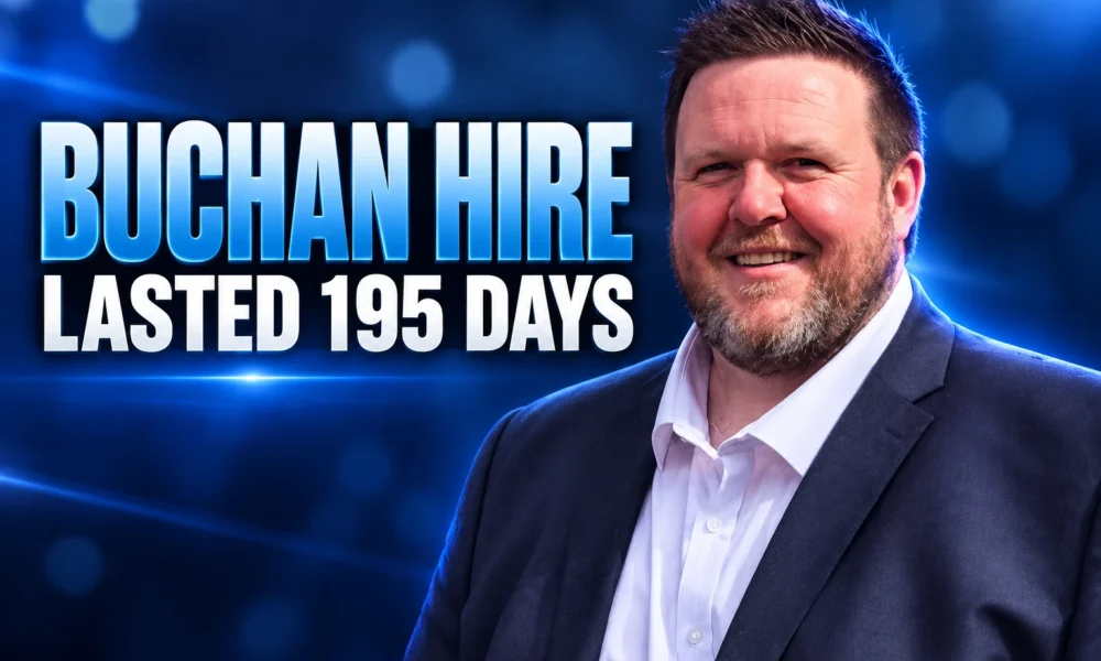 Alex Hutcheon Co Andrew Bruce 195 day directorship