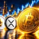 Bitcoin holds 77643 against 86.5 percent Fed hike bet